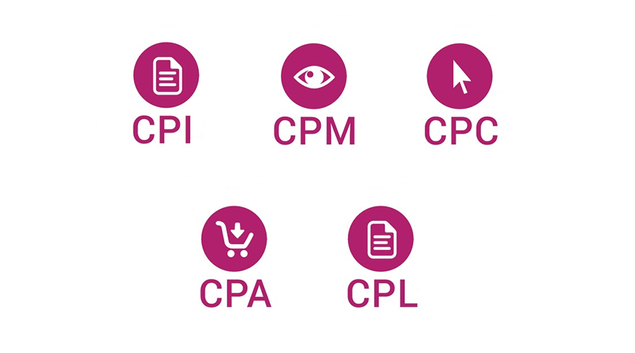 CPM, CPC, CTR, CPA Nedir? 